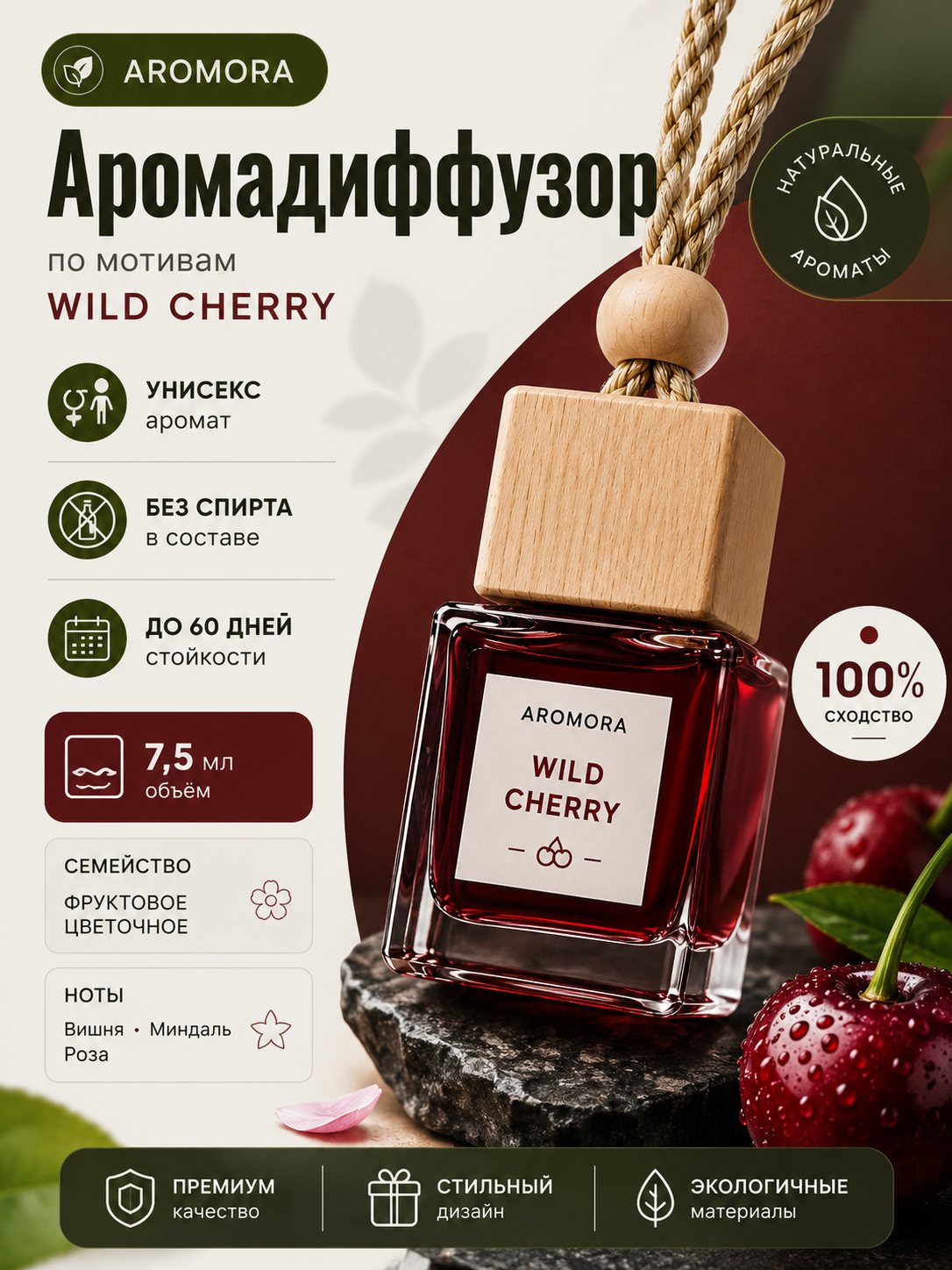 Карточка товара: автомобильный аромадиффузор — инфографика
