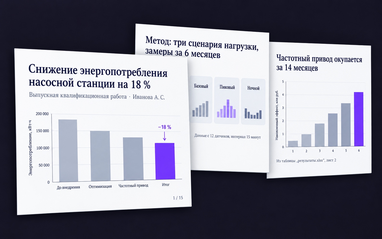 Слайды презентации для защиты диплома по энергетике: структура, график и результаты
